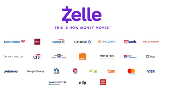 What-banks-use-Zelle